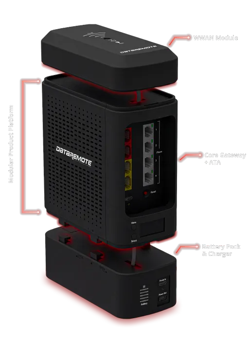 90X5 exploded view showing the WWAN, Core Gateway + ATA, and Battery Pack & Charger modules stacked