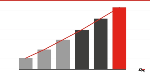 Bold red editorial graphic titled Paying to Stand Still with a steeply plunging downward trend line, over the tagline: fewer users, rising cost, mounting risk.