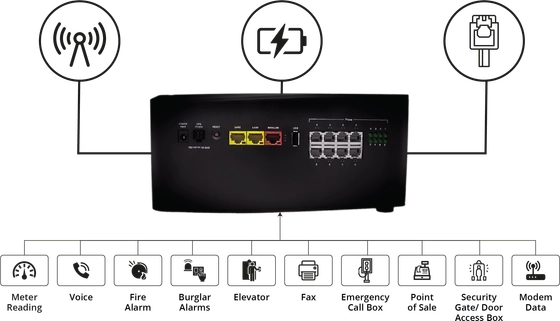 DataRemote 90X1 — all-in-one POTS line replacement appliance