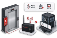 Elevator Emergency Communications