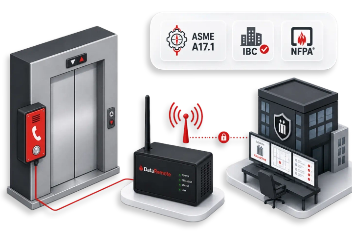Elevator Emergency Communications