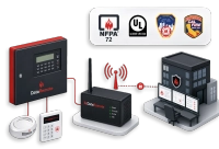 Fire & Burglar Alarm Communications