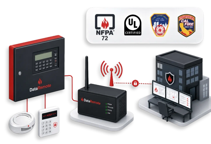 Fire & Burglar Alarm
