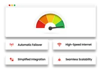 Internet Backup & Cellular Failover