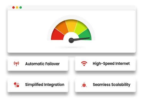 Internet backup and cellular failover appliance