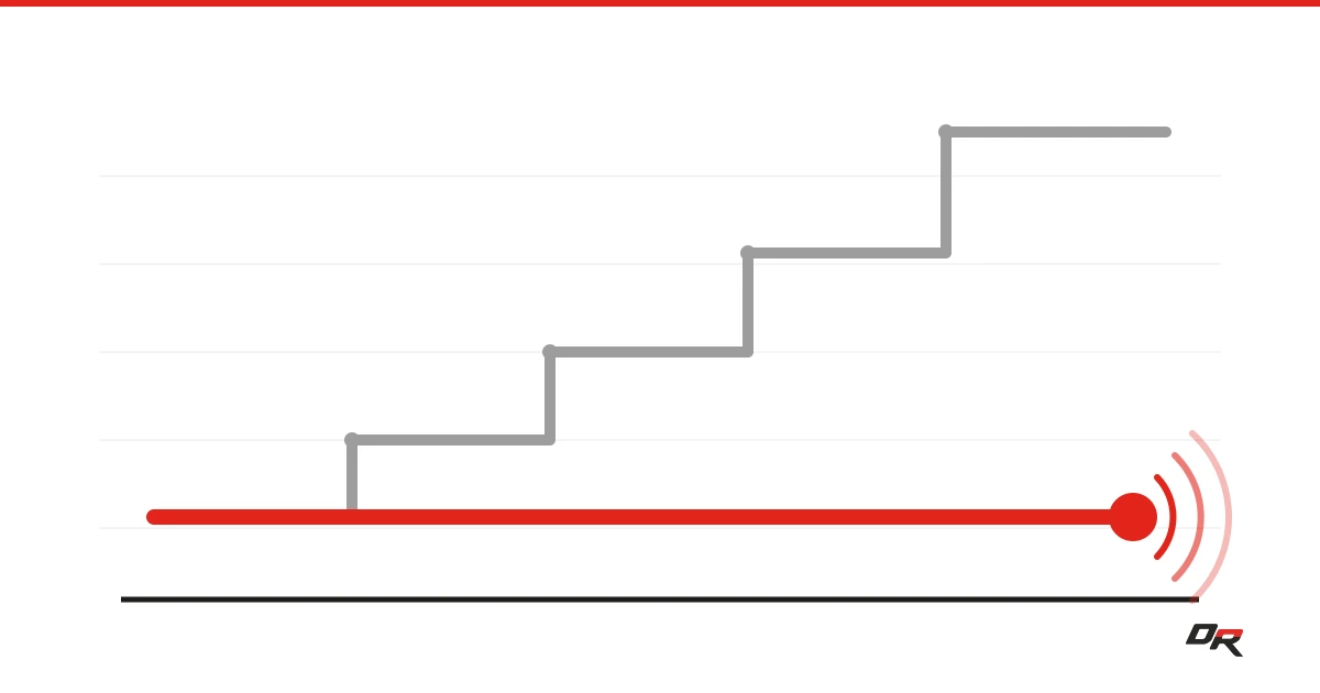 Gray stepped line climbing upward beside a flat red line ending in a wireless signal, contrasting rising copper costs with predictable managed pricing.