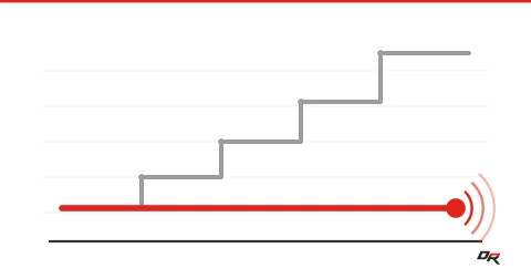 Gray stepped line climbing upward beside a flat red line ending in a wireless signal, contrasting rising copper costs with predictable managed pricing.