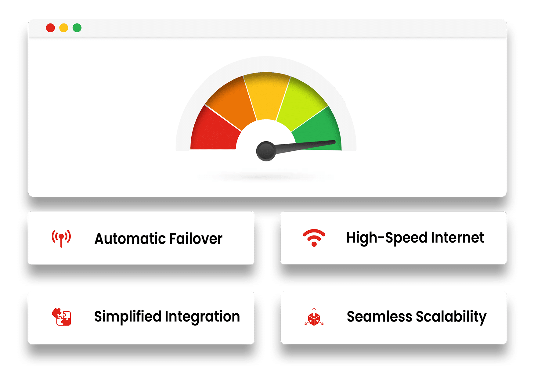 Internet Backup and Cellular Failover Graphic with Automatic Failover, High-Speed Internet, Simplified Integration, and Seamless Scalability