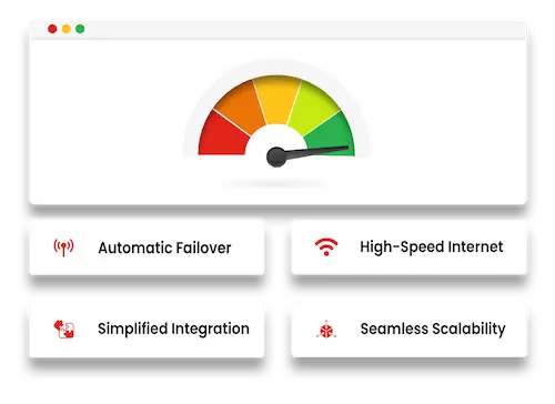 Internet Backup and Cellular Failover Graphic with Automatic Failover, High-Speed Internet, Simplified Integration, and Seamless Scalability